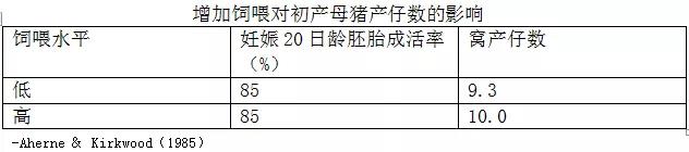 5大概害点教你怎样有用提升猪场PSY-养殖课堂-河南邦农饲料有限公司